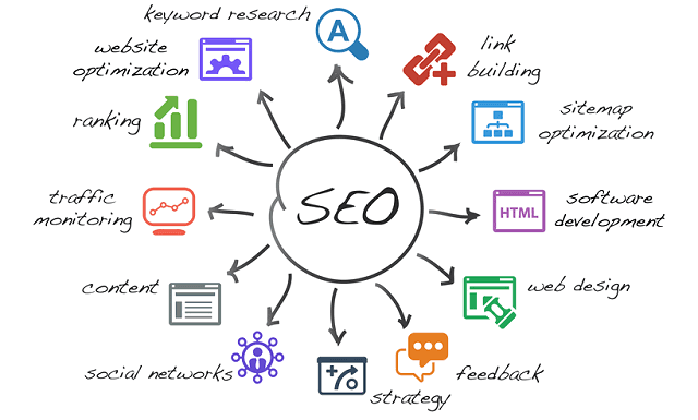 White-Hat Link Building