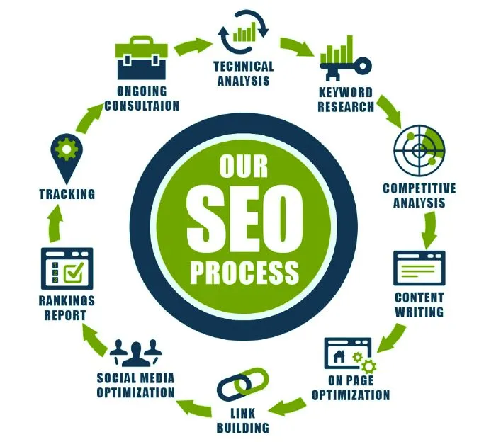 On-Page SEO Optimization