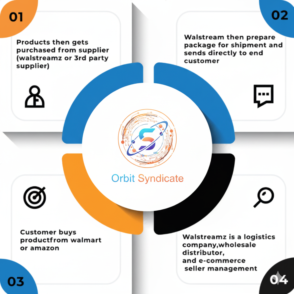 E-commerce illustration